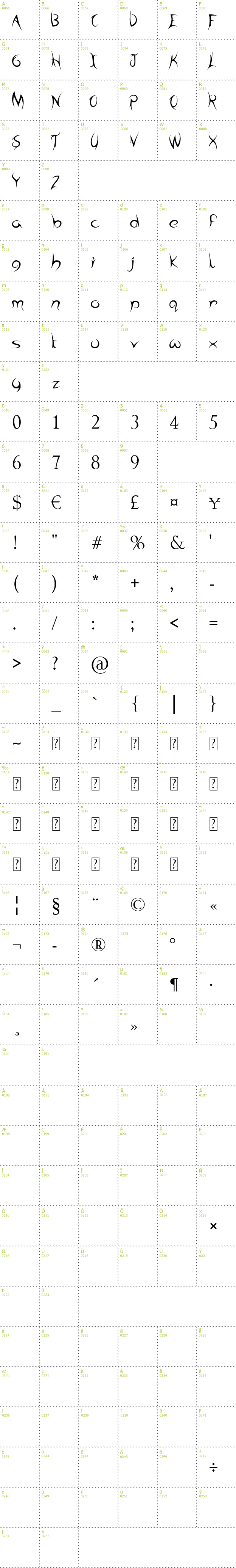 Full CharMap: Tribal Times font