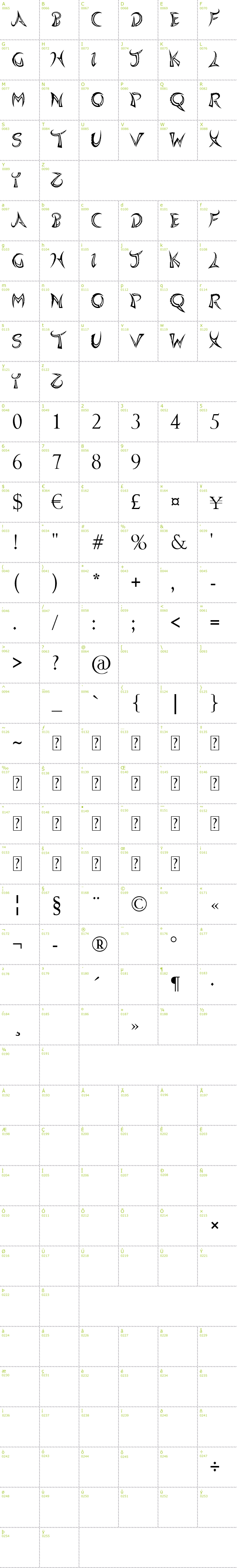 Full CharMap: Quasari font