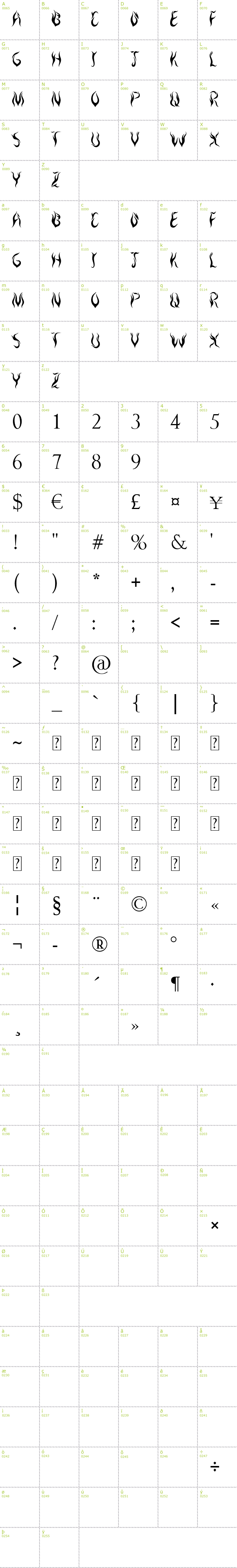 Full CharMap: Royal Inferno font