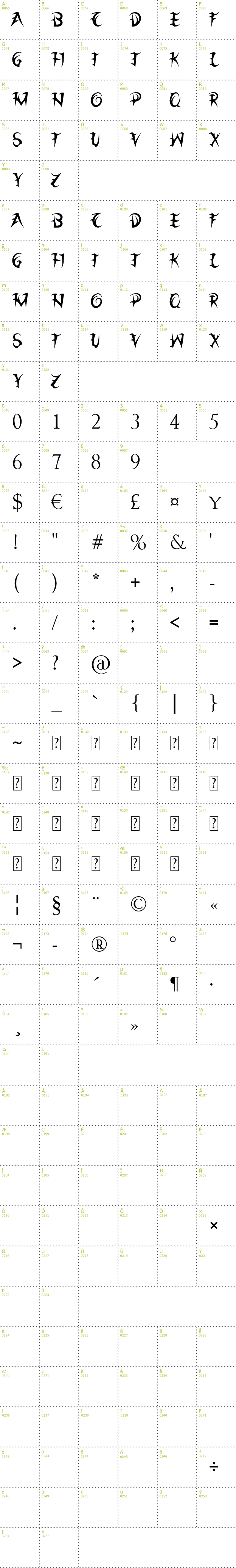 Full CharMap: League of Ages font