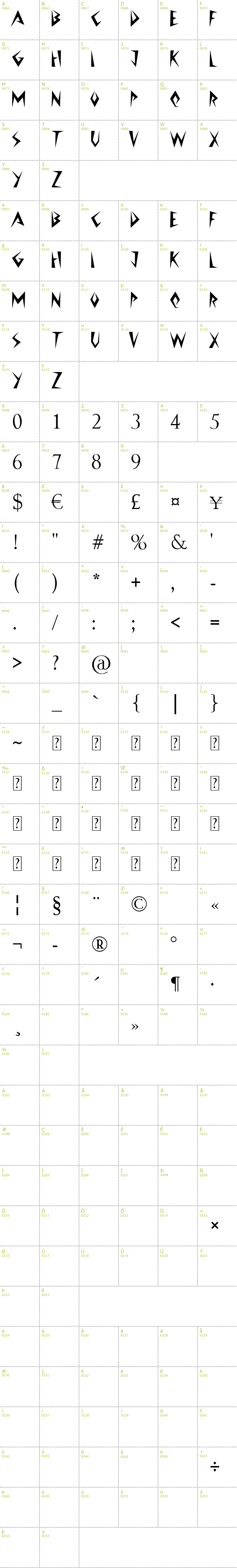 Full CharMap: Jazzy Caveman font