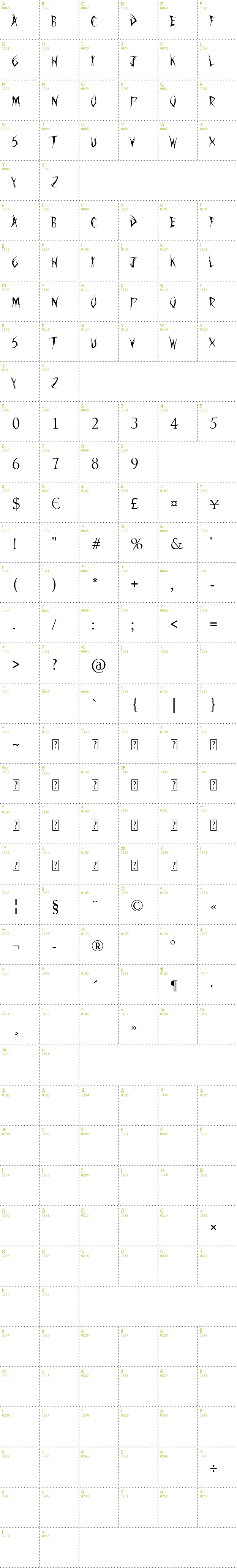 Full CharMap: Sword Thrasher font