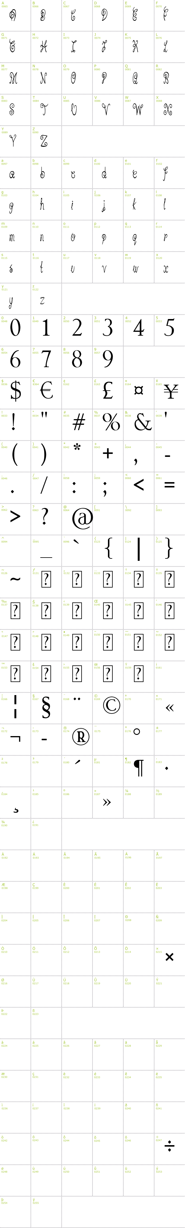 Full CharMap: Pixie Moon font