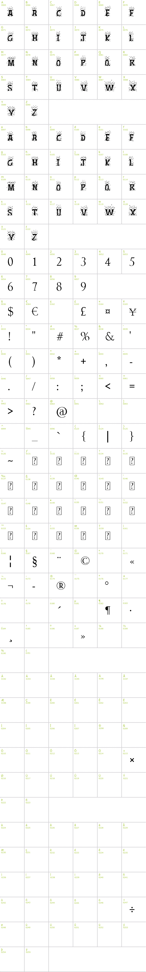 Full CharMap: Christmas Snow font