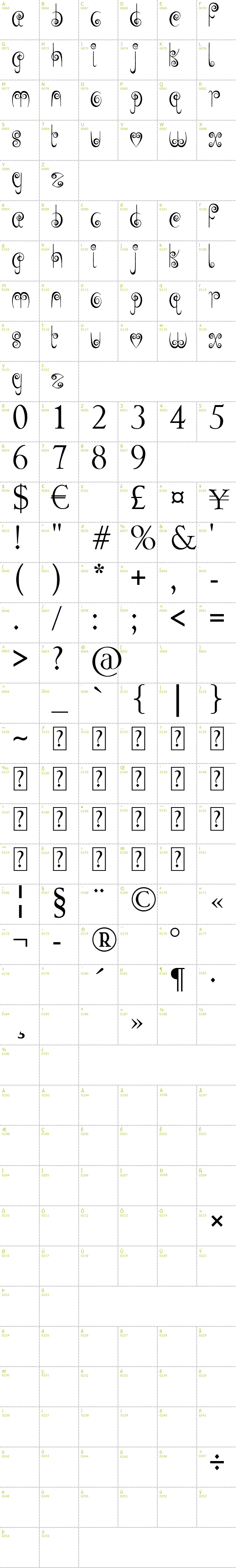 Full CharMap: Jelly Swirls font