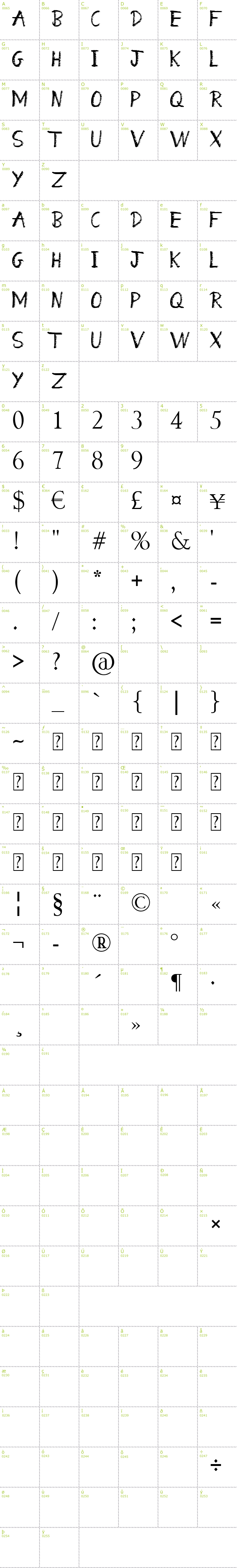 Full CharMap: What a Mess font