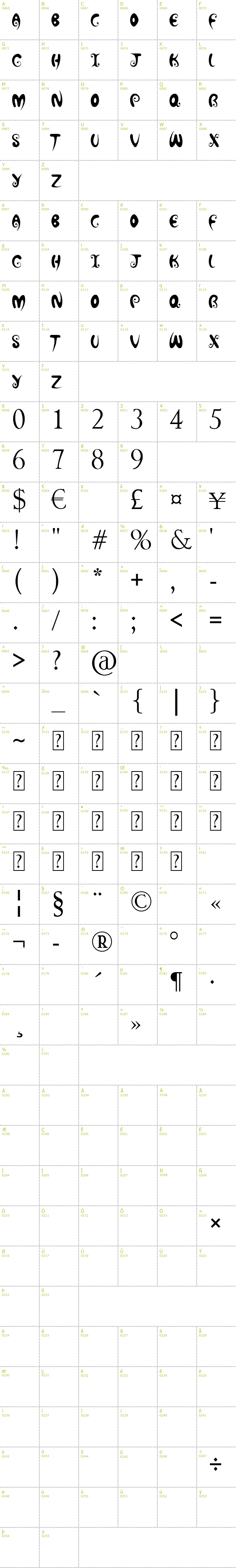 Full CharMap: Hot Chocolate Latte font