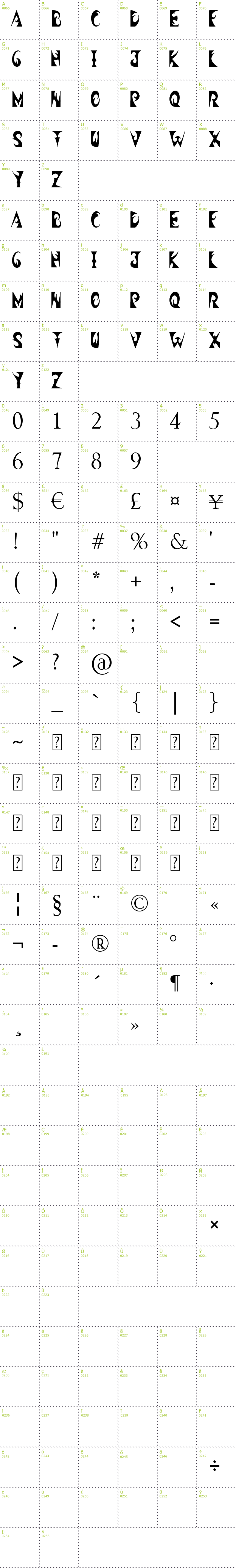 Full CharMap: Headshop font