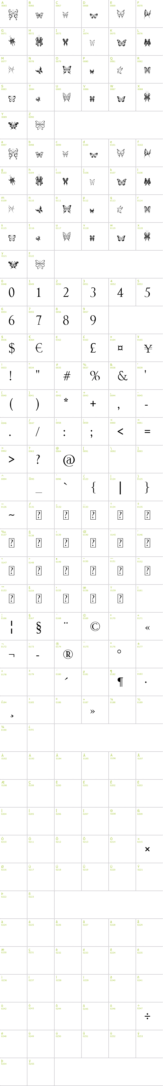 Full CharMap: Tribal Butterflies font
