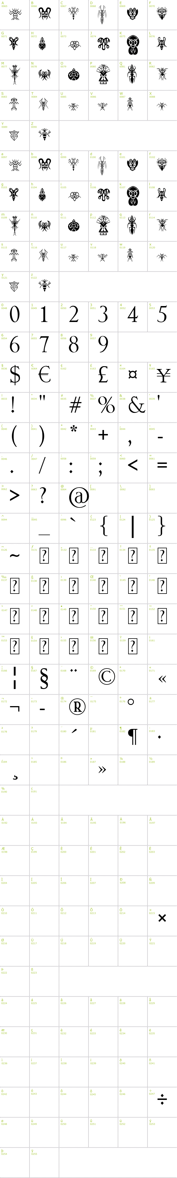 Full CharMap: Abstract Alien Symbols font