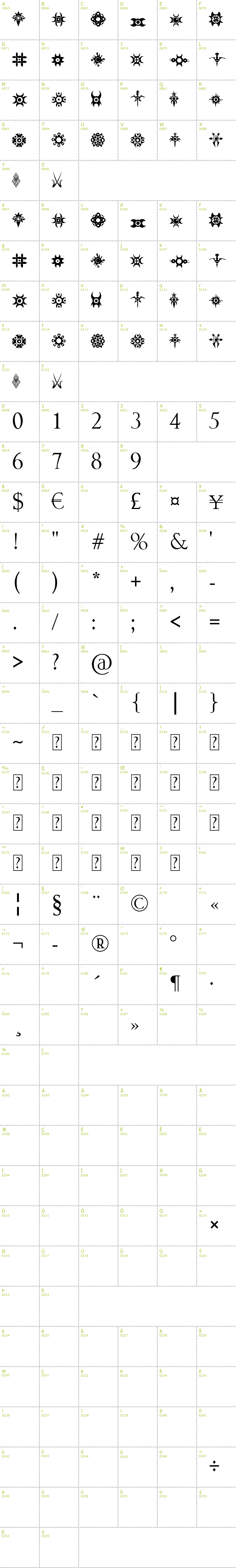 Full CharMap: Jewelry Design Shapes font