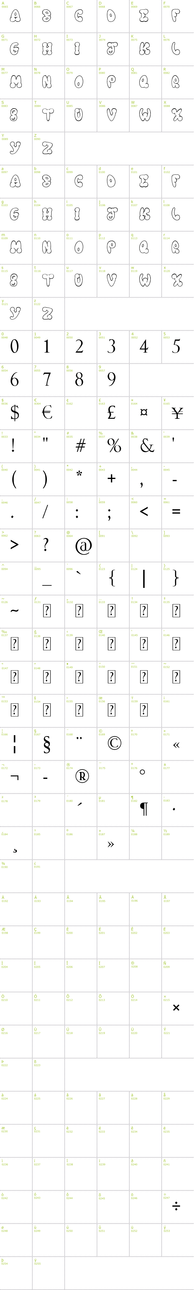 Full CharMap: Chooka Zoon font