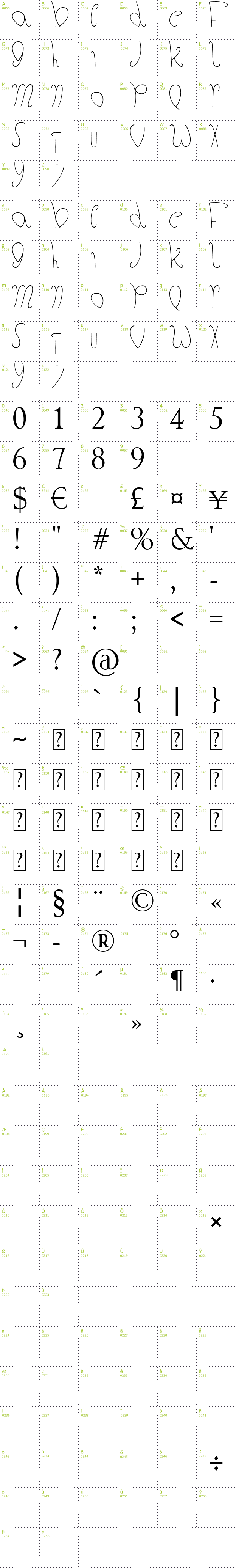 Full CharMap: The Fat Store font