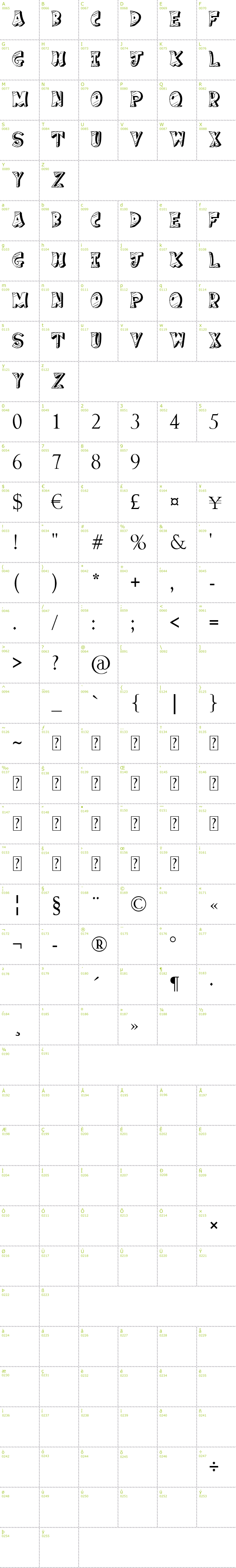 Full CharMap: Cake Nom font