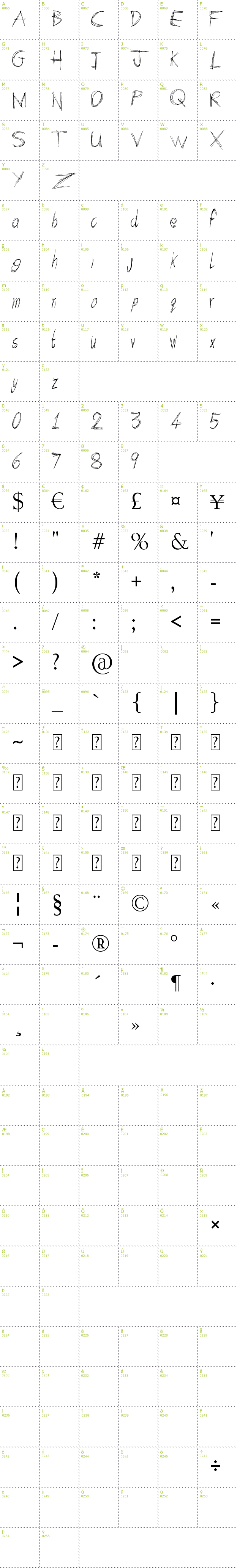 Full CharMap: Arcade Book font