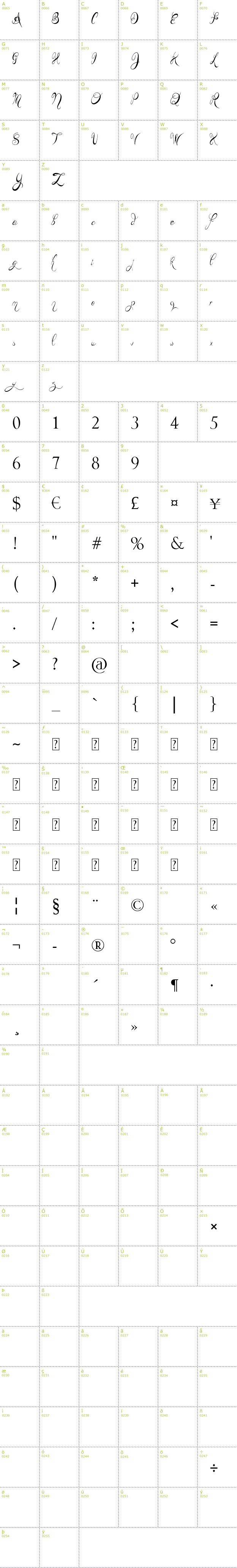 Full CharMap: Teaspoon Display font