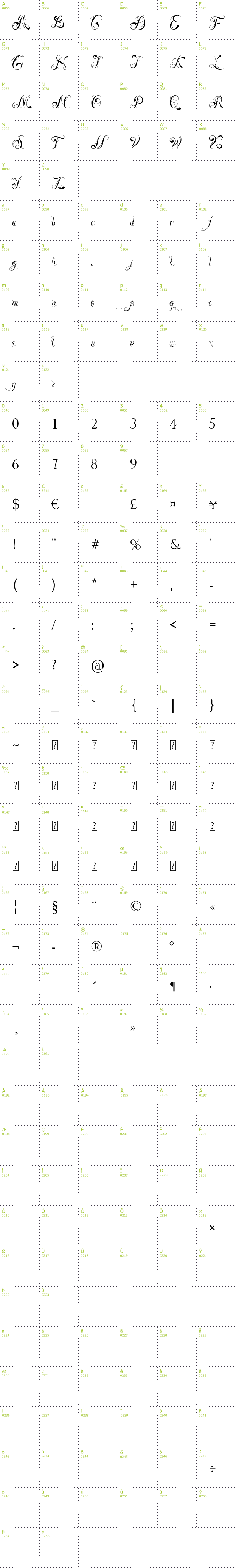 Full CharMap: Ready Black font