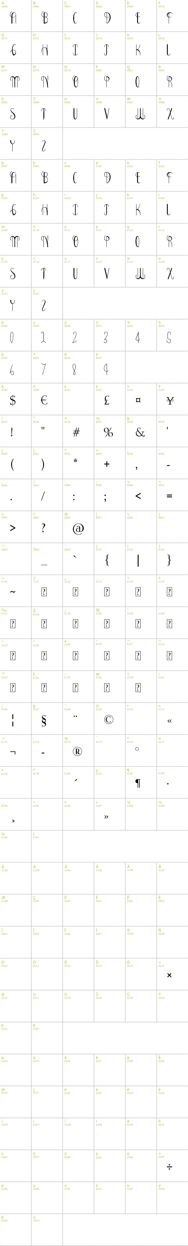 Full CharMap: Bonney Lass font