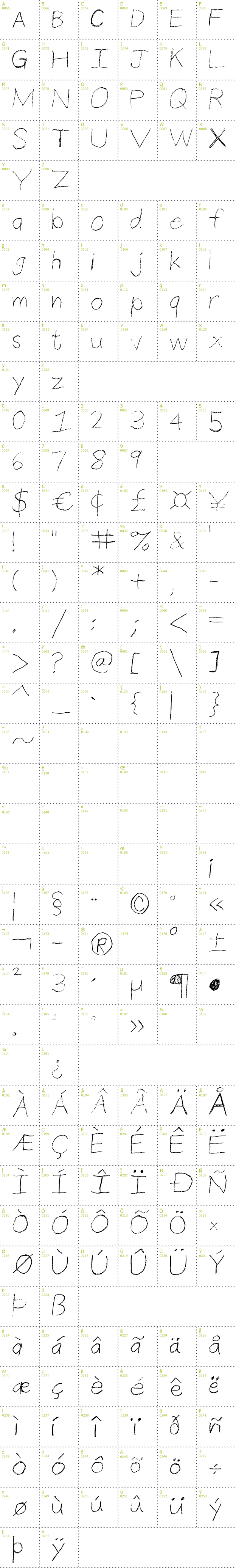Full CharMap: Thin Pencil Handwriting font