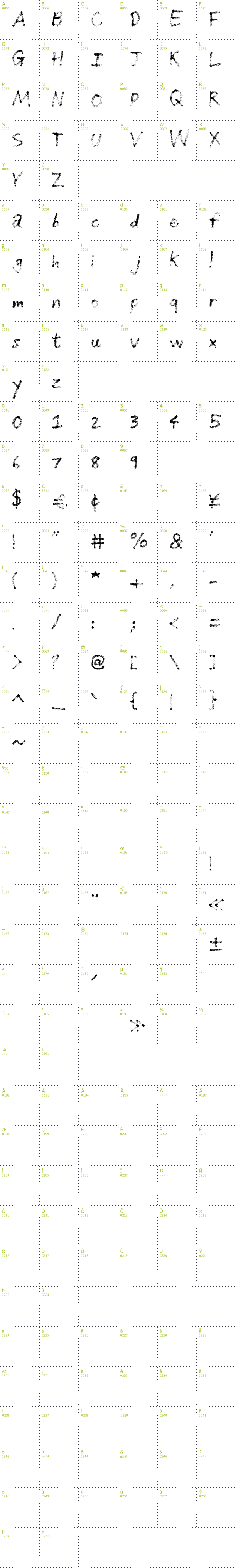 Full CharMap: Grunge Handwriting font