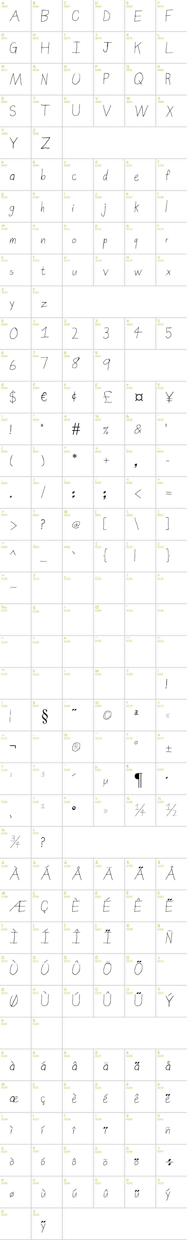 Full CharMap: Sierra Nevada Road font