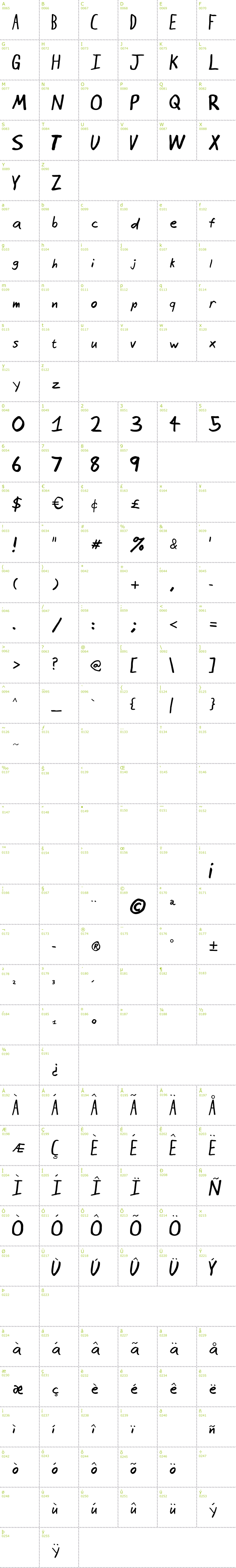 Full CharMap: Seattle Avenue font