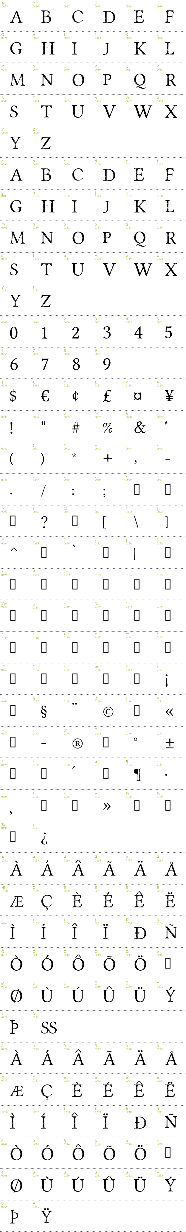 Full CharMap: Portmanteau font