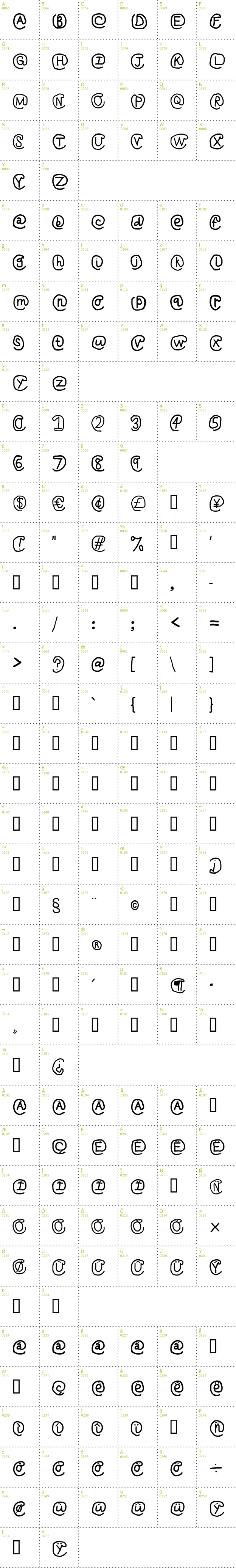 Full CharMap: At Sign font