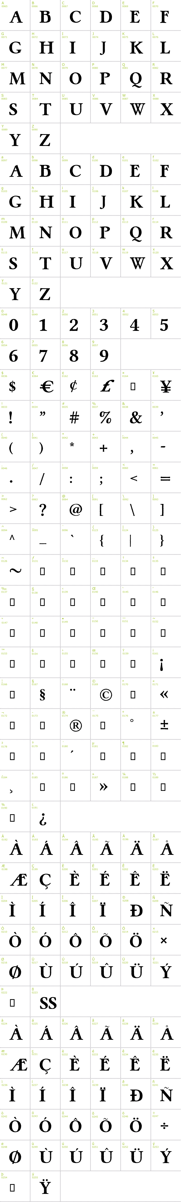 Full CharMap: Pretzel font