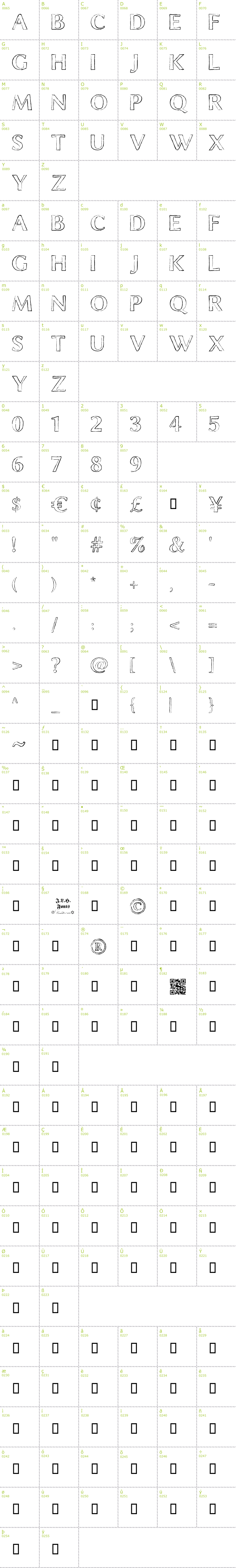 Full CharMap: Chalk Line Outline font