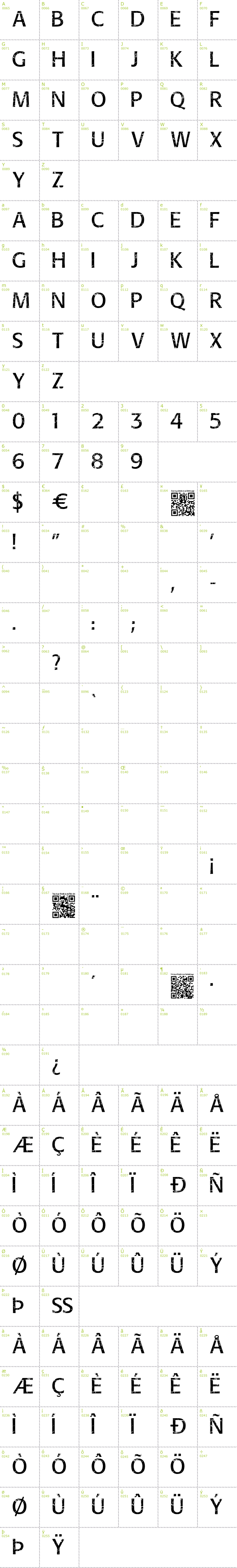 Full CharMap: Overhaul font