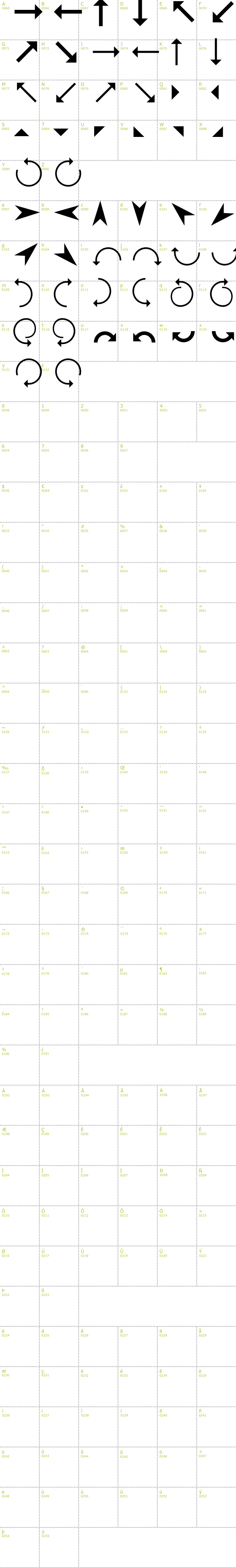 Full CharMap: Arrows font