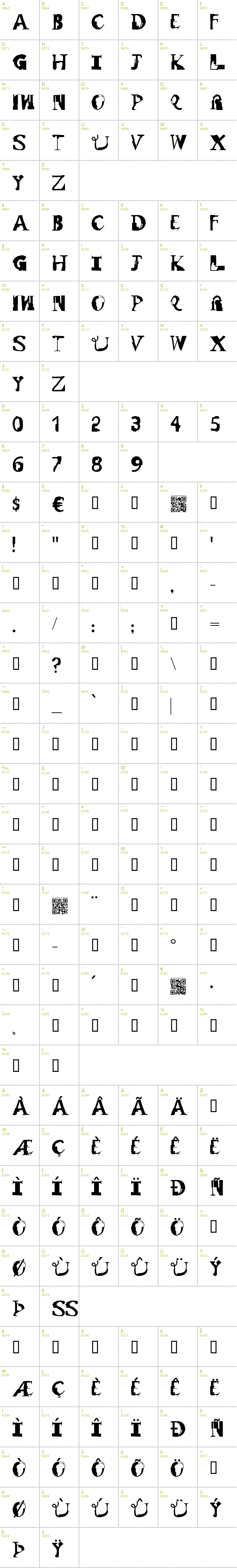 Full CharMap: Remix font
