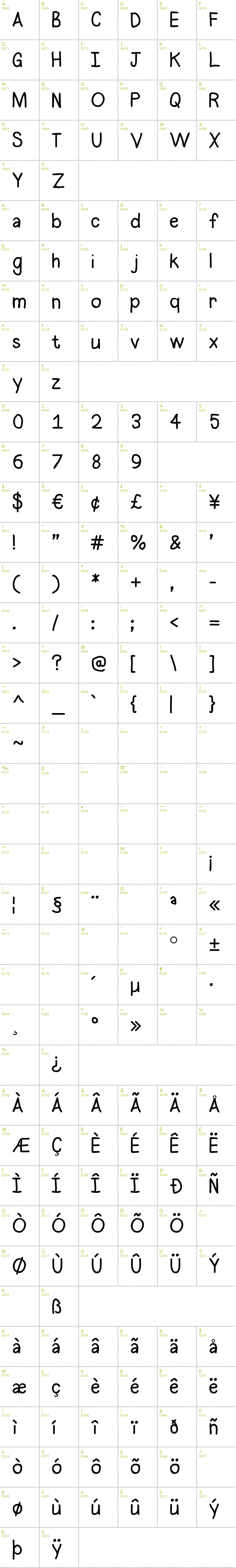 Full CharMap: Halogen font