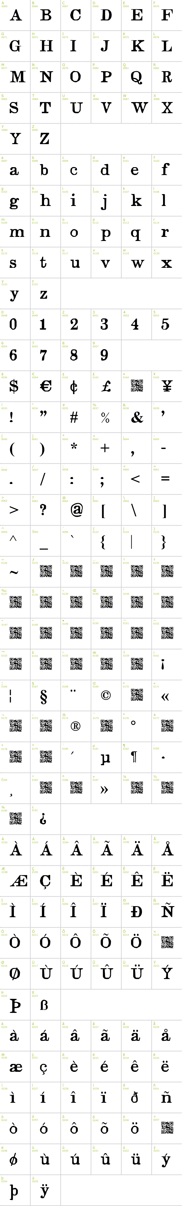 Full CharMap: Judges font