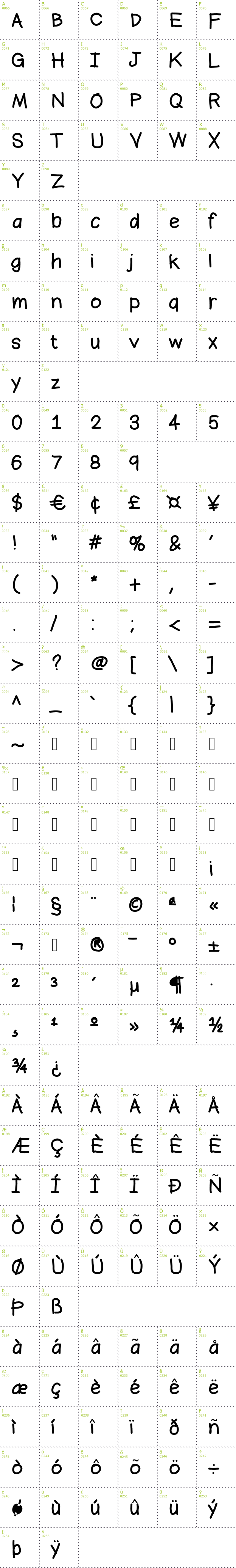 Full CharMap: Bromine font