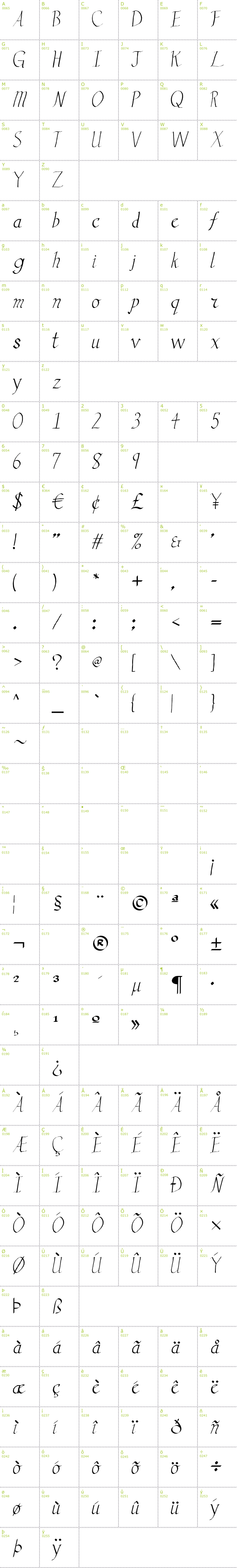 Full CharMap: Vengeance font