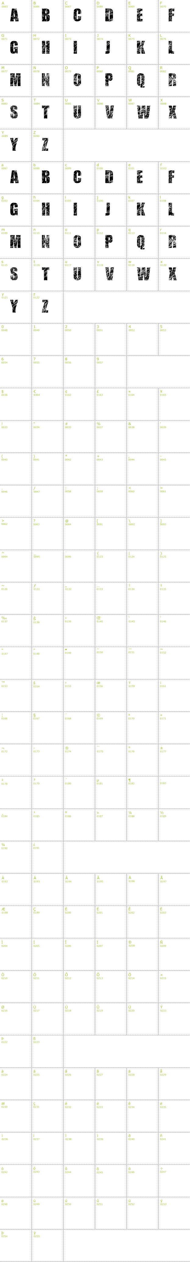 Full CharMap: Scratched Letters font