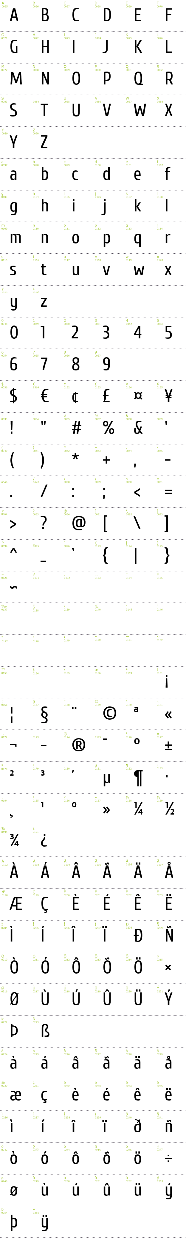 Full CharMap: Cuprum font