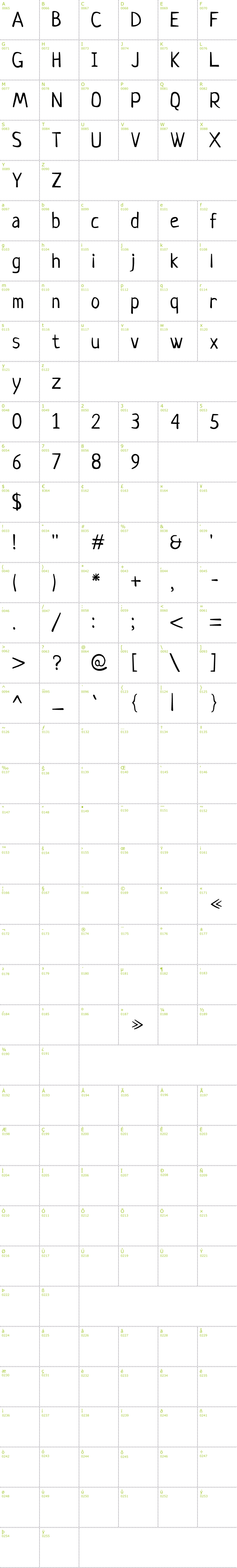 Full CharMap: Neucha font