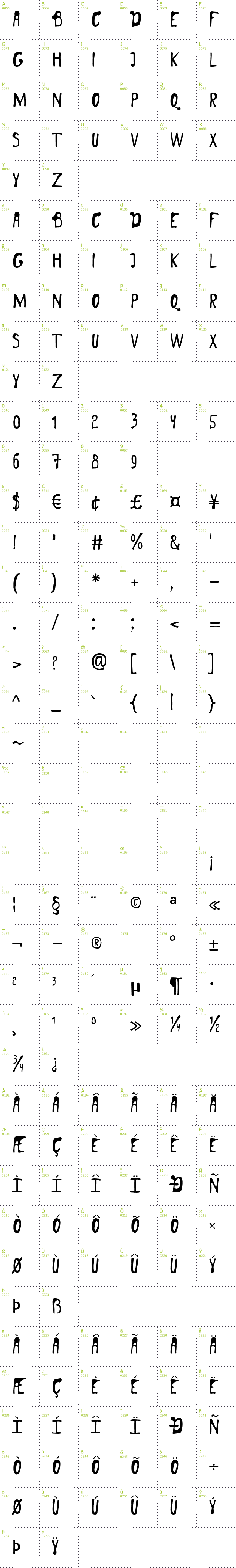 Full CharMap: London font