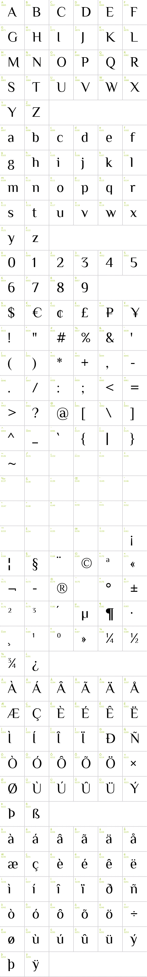 Full CharMap: Philosopher font