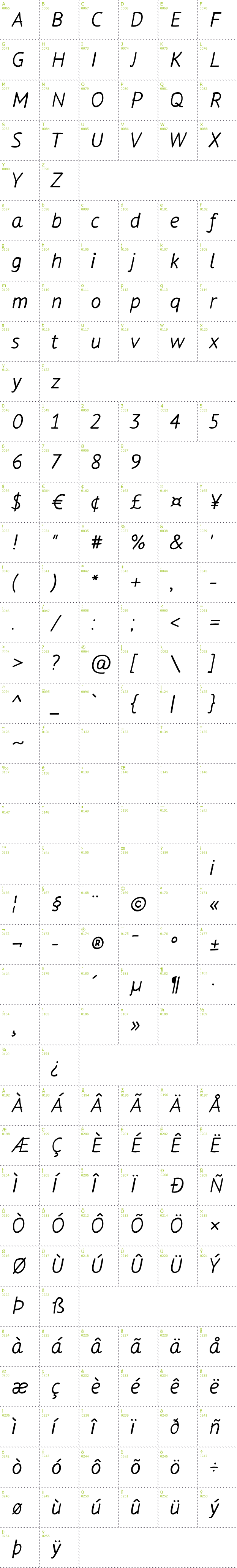 Full CharMap: Flow font