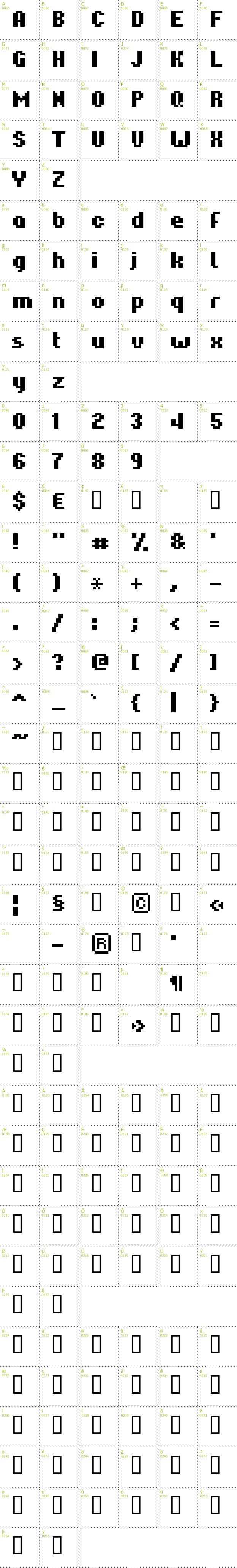 Full CharMap: Hardpixel font