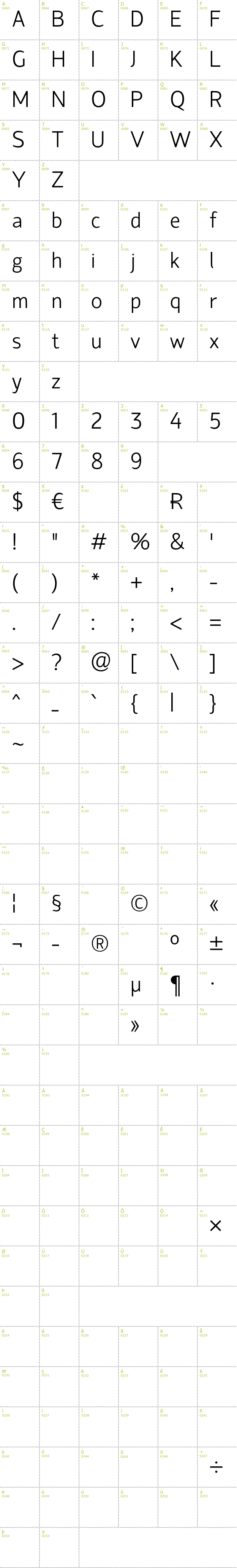 Full CharMap: Hattori Hanzo font