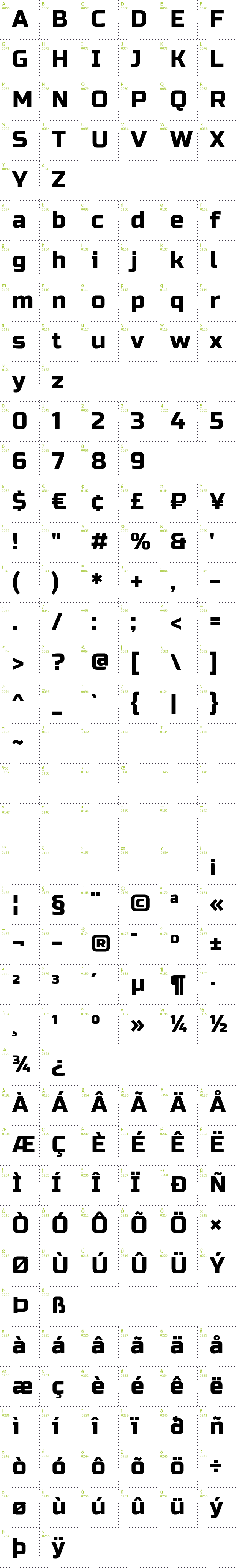 Full CharMap: Russo One font