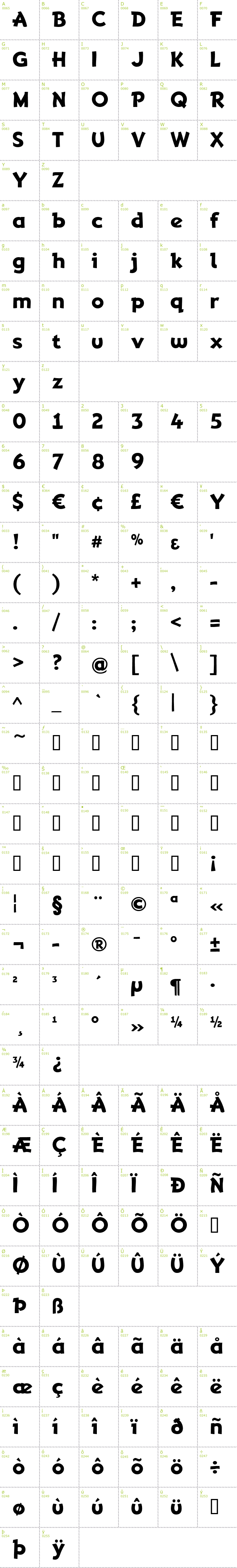 Full CharMap: Adventuring font