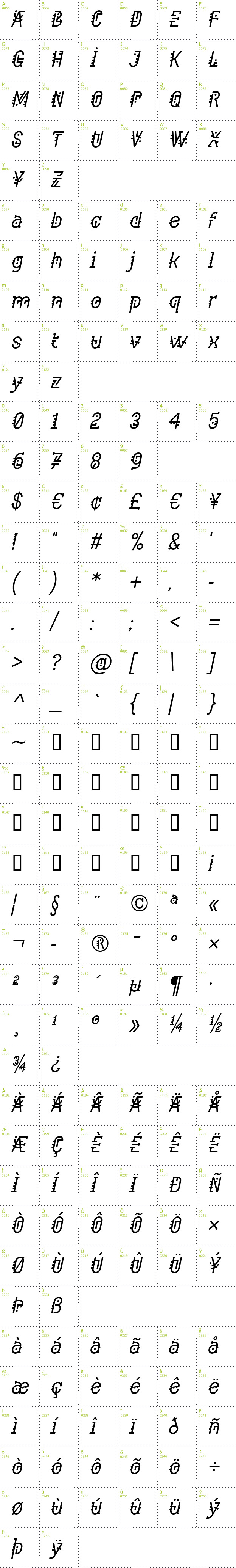 Full CharMap: Component font
