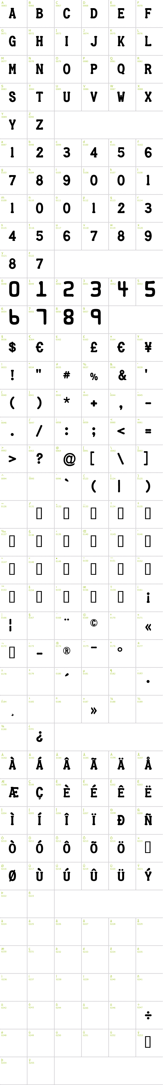 Full CharMap: Credit Card font