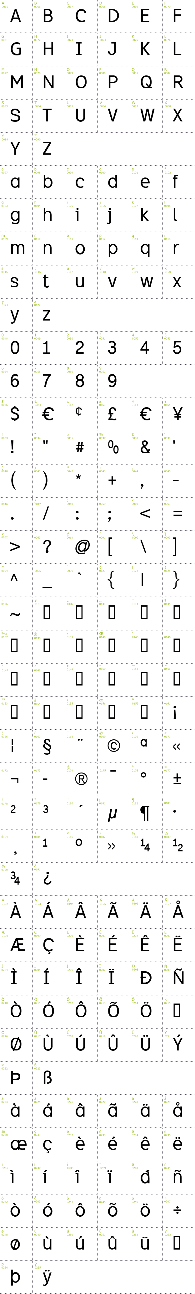 Full CharMap: Excite font